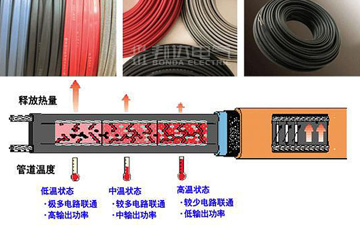水管保溫自限溫電伴熱